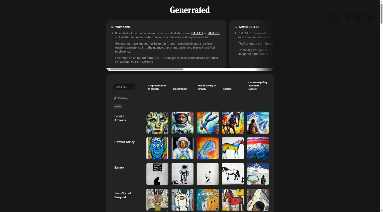 Generrated